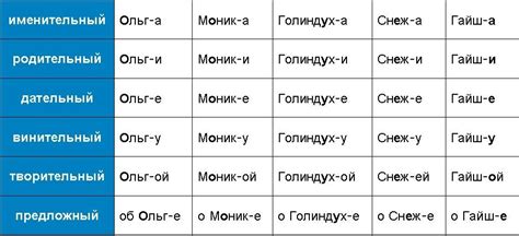 Именительный падеж фамилии Чабан