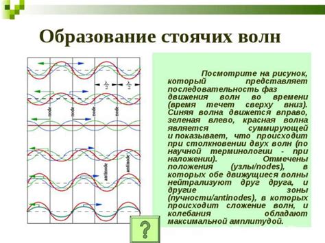 Имитация движения и формирование волн