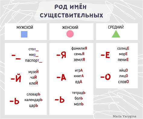 Имя Янош в русском языке