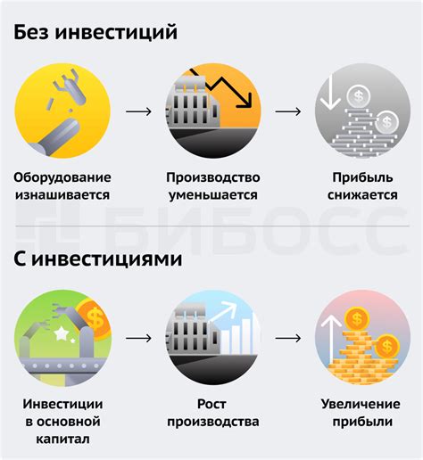 Инвестиции и прибыль