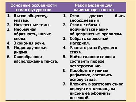 Индивидуальные особенности в характере