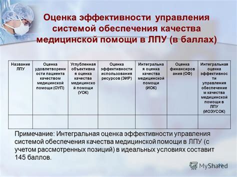 Индивидуальный подбор методов лечения и терапии: основа эффективности медицинской помощи