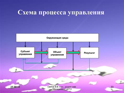 Индивидуальный подход к управлению