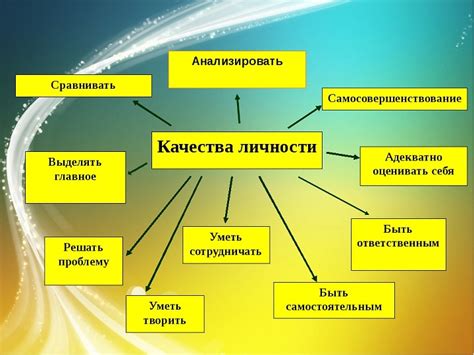 Индивидуальный стиль игры и личностные черты