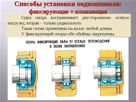 Индикаторы повреждения подшипника при движении автомобиля