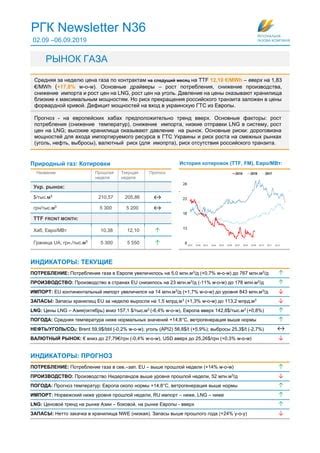 Индикаторы прекращения роста