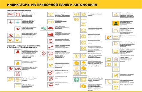Индикатор Brake на приборной панели автомобиля