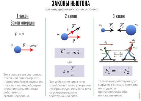Инерция и законы Ньютона