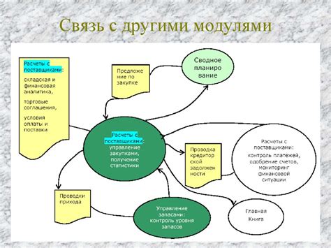 Инкапсуляция и связь с другими модулями