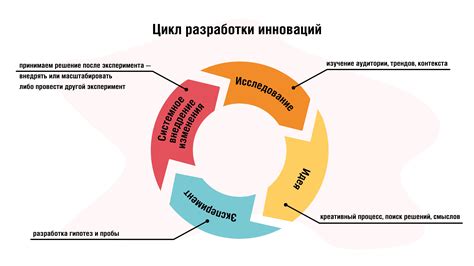 Инновации в ОГЭ