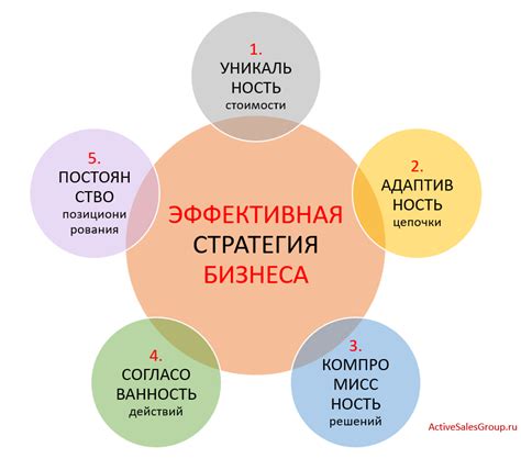 Инновации и уникальность: факторы успеха в современном бизнесе