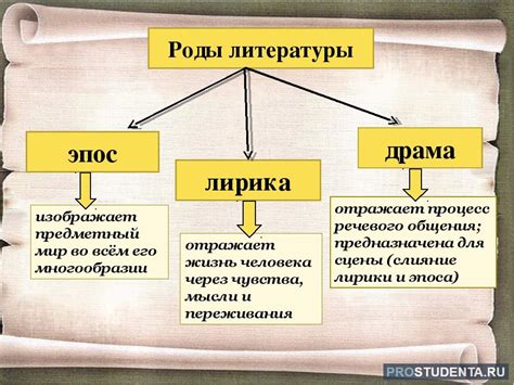 Инновационное влияние динамического эволюционирования литературных жанров на творчество