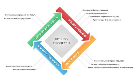 Инновационные методы работы организаций опек на рынке