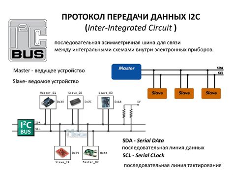 Инновационный метод передачи данных