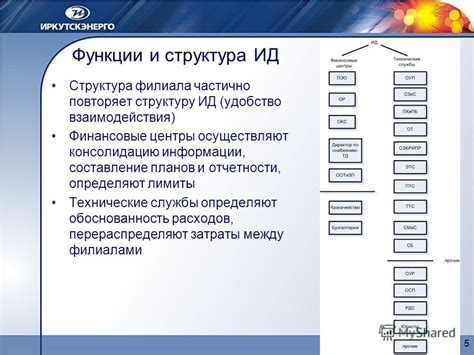 Инструкция по взаимодействию