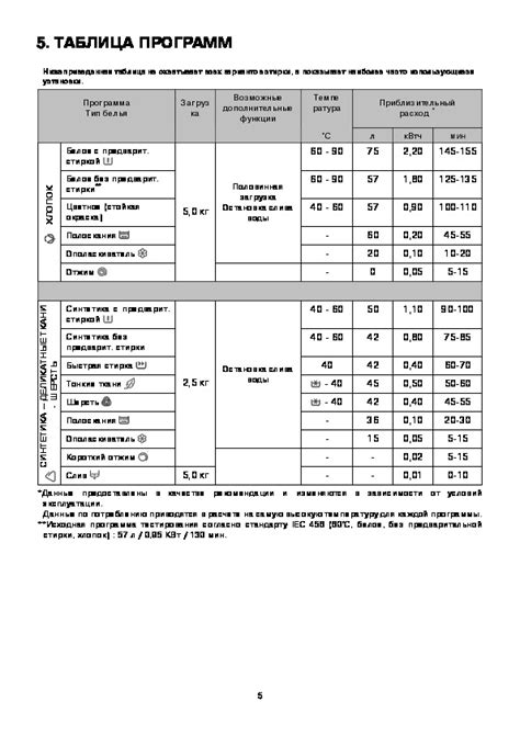 Инструкция по включению русского языка