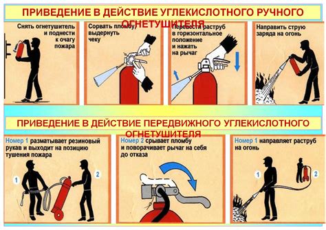 Инструкция по использованию и обслуживанию огнетушителя