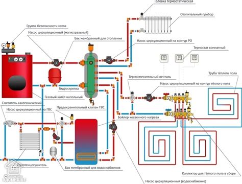 Инструкция по отключению отопления в котельной