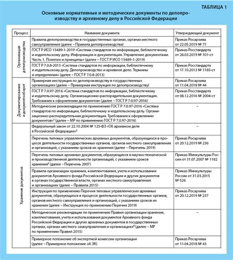 Инструкция по оформлению документов