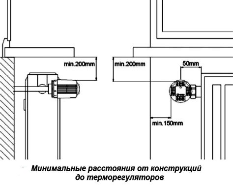 Инструкция по правильной установке