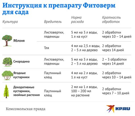 Инструкция по применению и назначению