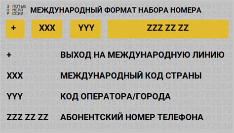 Инструкция по расшифровке номера телефона в браузере
