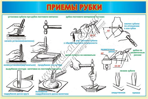 Инструменты, применяемые специалистом при удалении септума