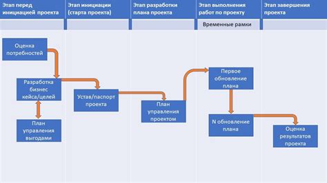 Инструменты и технологии для разработки