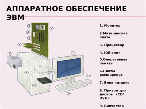 Инструменты разработчика: необходимое оборудование и программное обеспечение