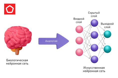 Интеграция в приложение: применение нейросети в собственных проектах