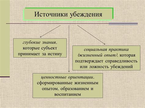 Интеграция мировоззрения и политических ценностей