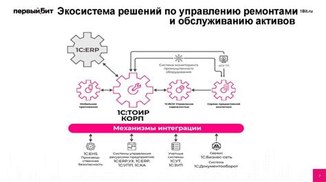 Интеграция с другими устройствами и программами