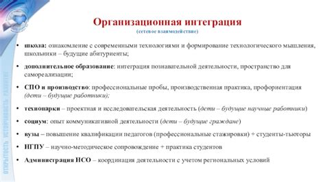 Интеграция с современными технологиями