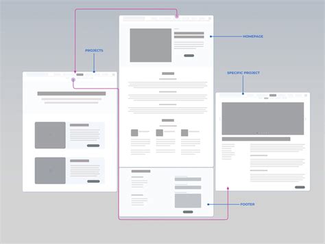 Интеграция элементов в разделы сайта