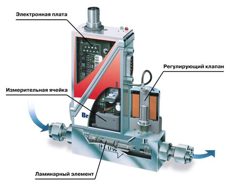 Интеллектуальная система проверки и мониторинга работы регулятора газа на автомобиле ГАЗель