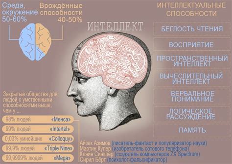 Интеллектуальные склонности