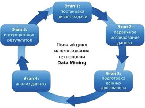 Интеллектуальный анализ видео для детекции угроз