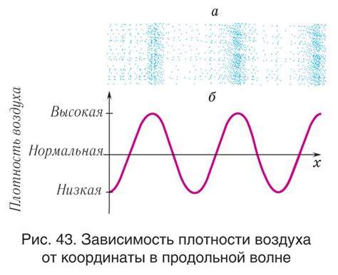 Интенсивность звуковой волны
