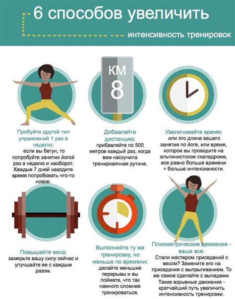 Интенсивность тренировок для людей с пиелоэктазией