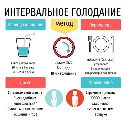 Интервальное голодание: актуальные исследования и последние новости