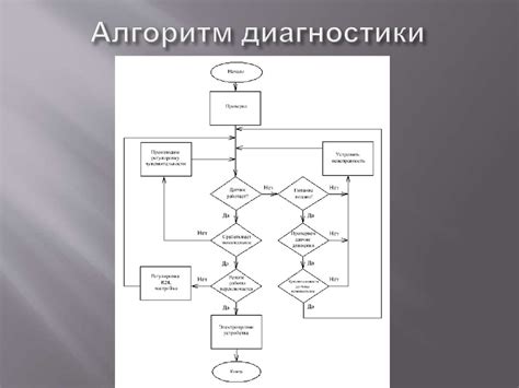 Интервал проверки и обслуживания датчика