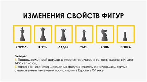 Интересные трансформации фигур во время шахматных сражений