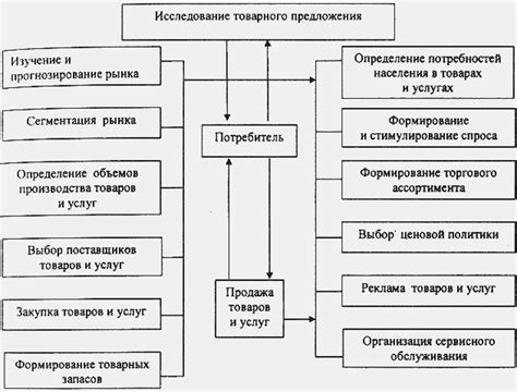 Интернет-проекты и коммерческая направленность