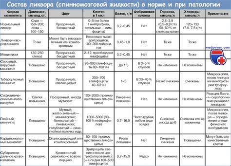 Интерпретация нечистой жидкости в сновидении