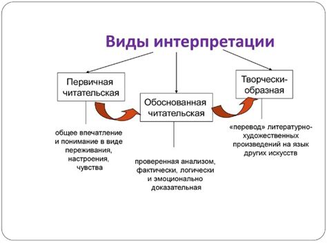 Интерпретация образов