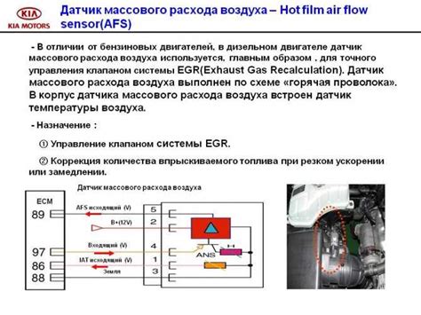 Интерпретация результатов проверки работоспособности датчика ДМРВ