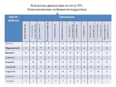 Интерпретация результатов психологического опросника: правильное понимание полученных данных