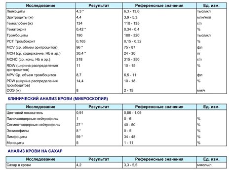 Интерпретация снов о сгустках крови
