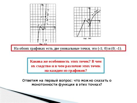 Интерпретация точек на графиках функции и уравнения