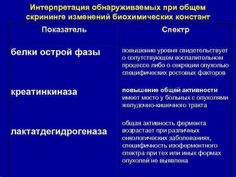 Интерпретация ядерных изменений